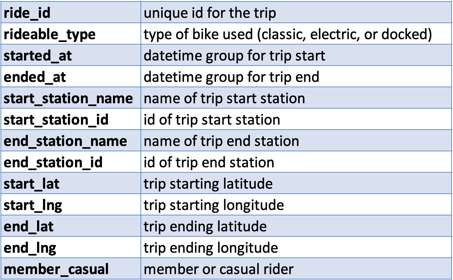 Dataset Variables